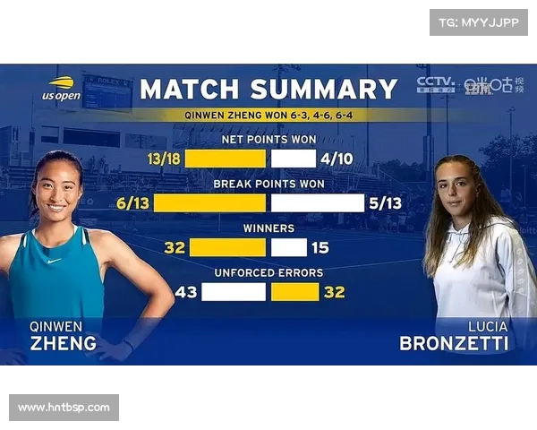 网球比赛中发球速度对比赛节奏与选手表现的影响分析 网球比赛中发球速度对比赛节奏与选手表现的影响分析